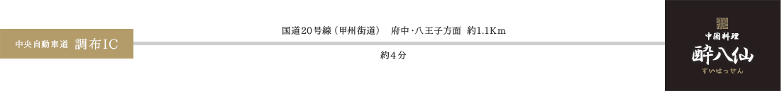 車でお越しの方