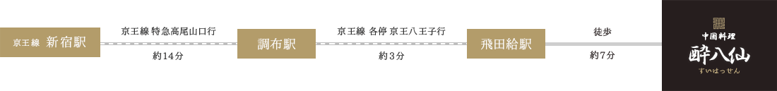 電車でお越しの方